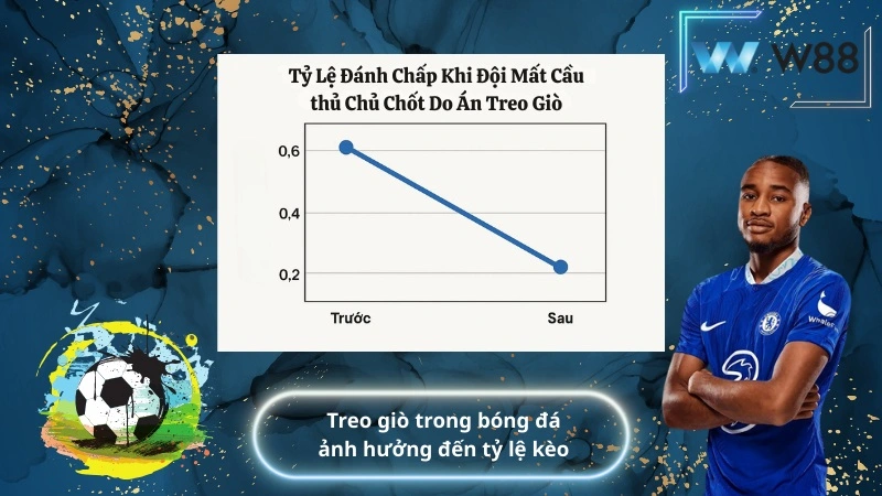 treo giò trong bóng đá ảnh hưởng đến tỷ lệ kèo