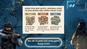 Bản đồ và phân tích meta game trong CS:GO