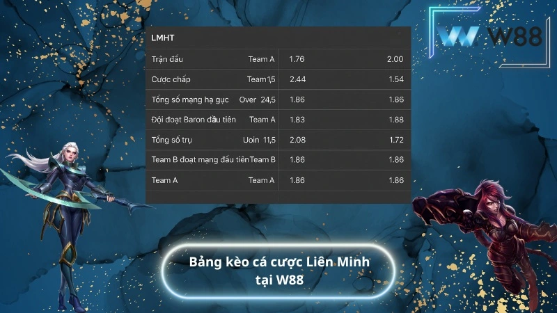 Hướng Dẫn Cá Cược Liên Minh Huyền Thoại - Bảng kèo cá cược Liên Minh tại W88