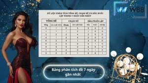 Bảng phân tích đề 7 ngày gần nhất