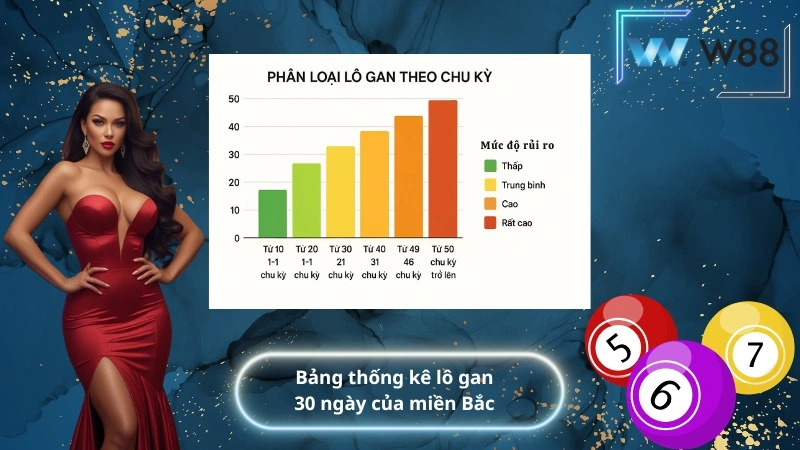 Bảng thống kê lô gan 30 ngày của miền Bắc