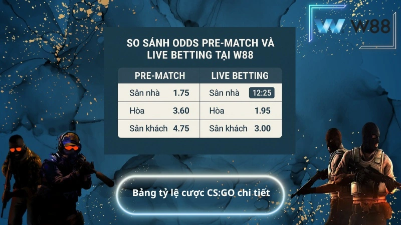 Bảng tỷ lệ cược CS:GO chi tiết