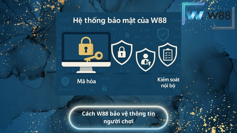 Cách W88 bảo vệ thông tin người chơi
