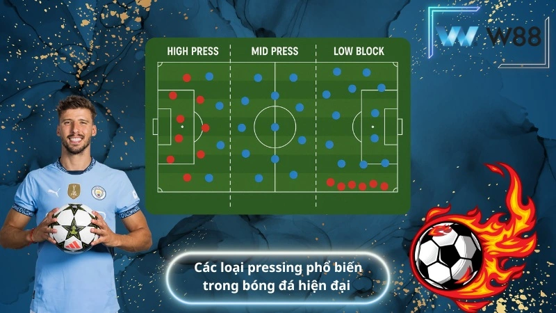 Các loại pressing phổ biến trong bóng đá hiện đại