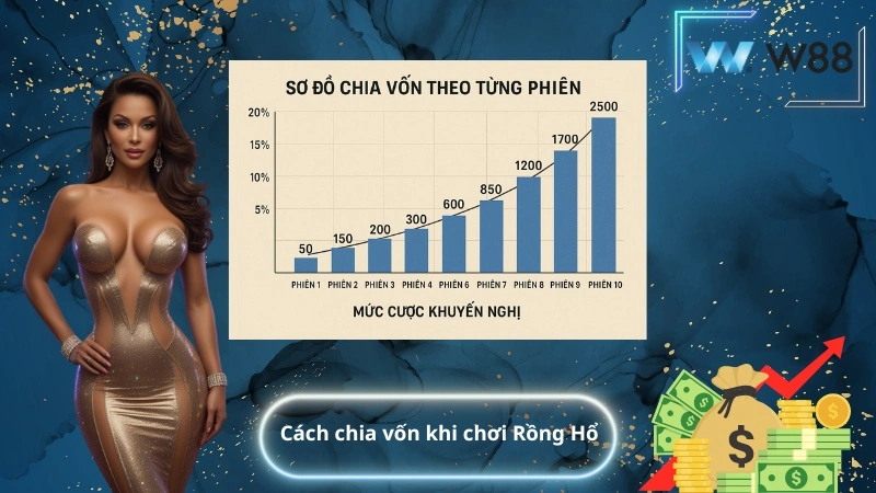 Mẹo chơi rồng hổ - Cách chia vốn khi chơi Rồng Hổ