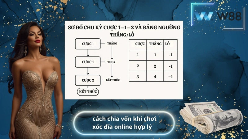 cách chia vốn khi chơi xóc đĩa online hợp lý