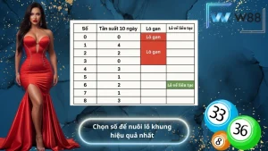chọn số để nuôi lô khung hiệu quả nhất