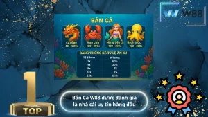 Bắn Cá W88 được đánh giá là nhà cái uy tín hàng đầu