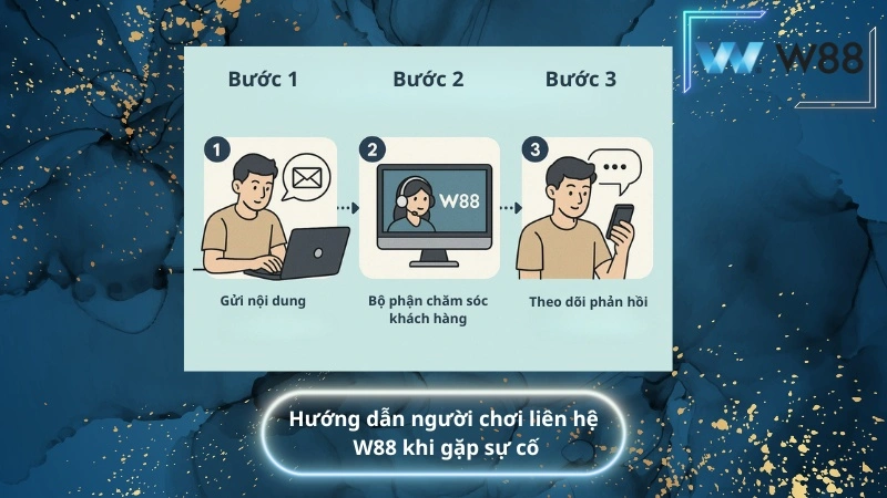 Hướng dẫn người chơi liên hệ W88 khi gặp sự cố