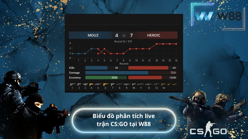 Biểu đồ phân tích live trận CS:GO tại W88