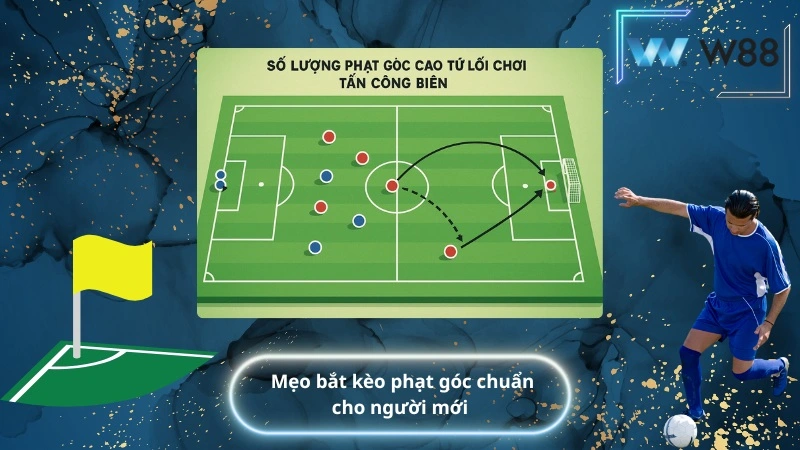 Mẹo bắt kèo phạt góc chuẩn cho người mới