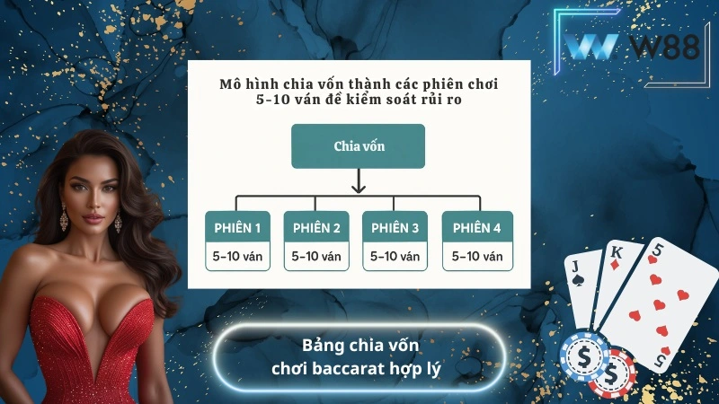 Bảng chia vốn chơi baccarat hợp lý