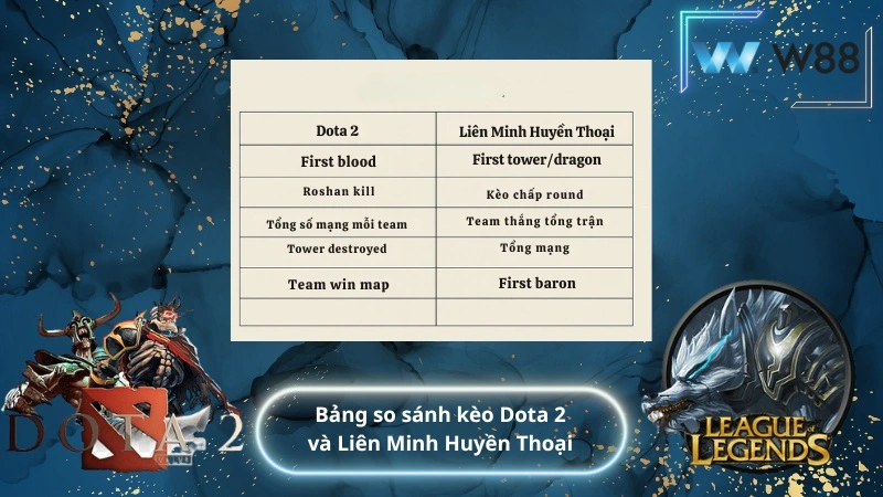 Bảng So Sánh Kèo Dota 2 Và LoL