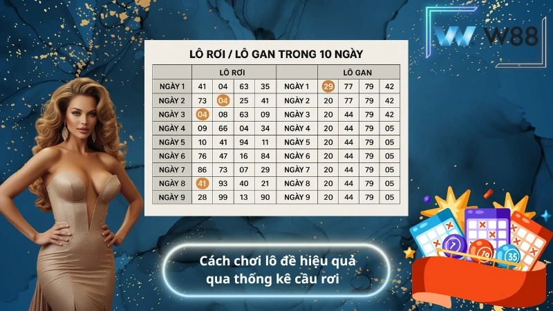 cách chơi lô đề hiệu quả qua thống kê cầu rơi