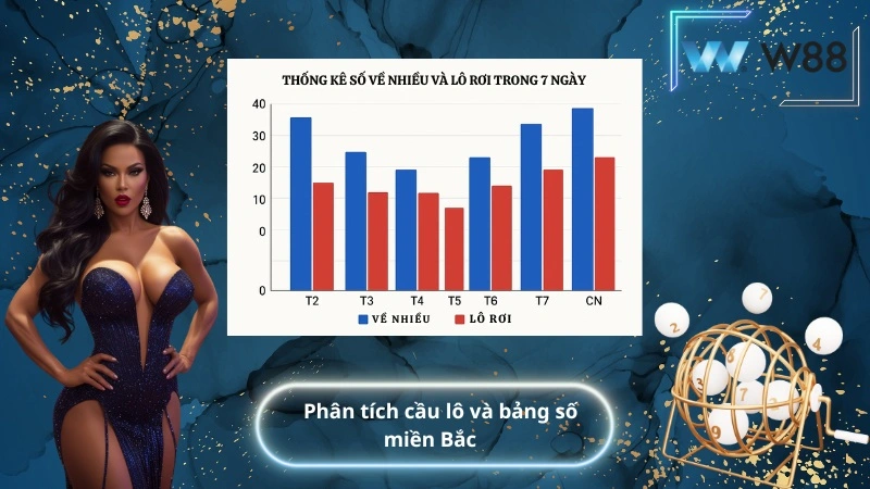 Phân tích cầu lô và bảng số miền Bắc