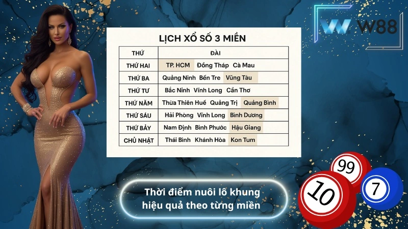 Cách nuôi lô khung hiệu quả theo từng miền