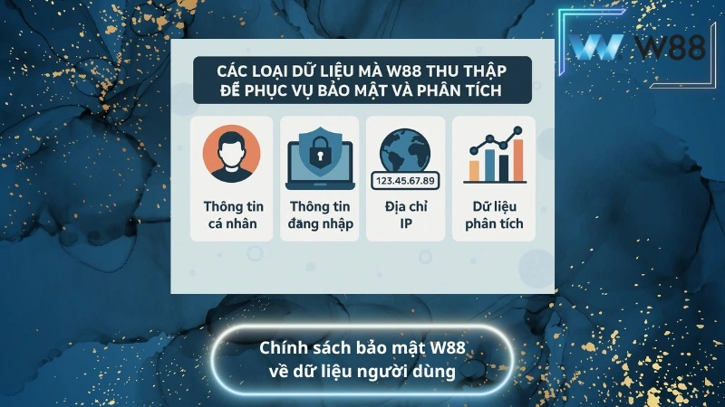 Chính sách bảo mật W88 về dữ liệu người dùng
