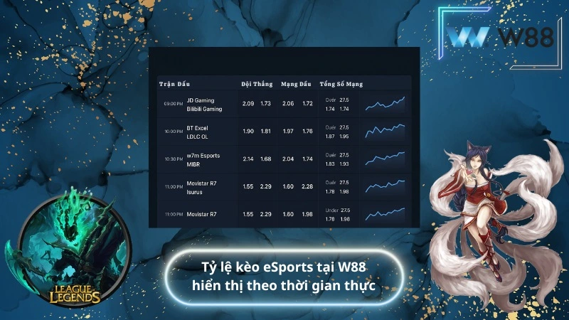 Tỷ lệ kèo eSports tại W88 hiển thị theo thời gian thực