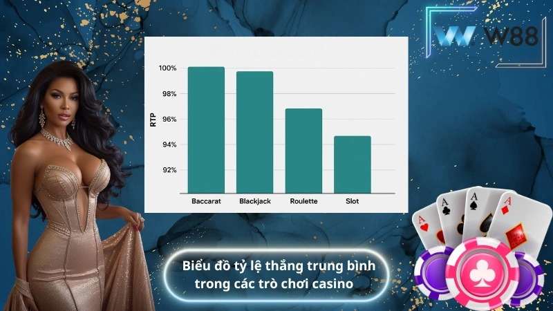 Trò Chơi Casino Nào Dễ Thắng Nhất?