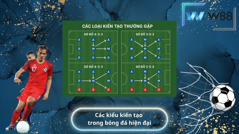 Các kiểu kiến tạo trong bóng đá hiện đại