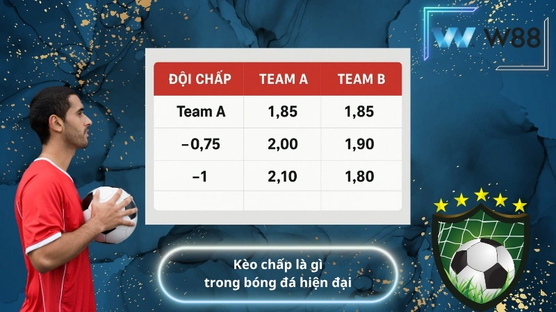 Kèo chấp là gì trong bóng đá hiện đại