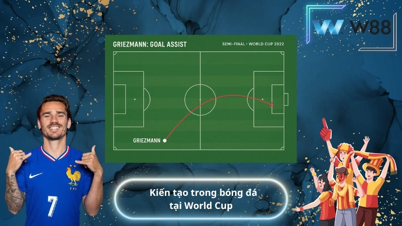 Kiến tạo trong bóng đá tại World Cup