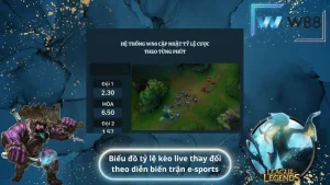 Biểu đồ tỷ lệ kèo live thay đổi theo diễn biến trận e-sports
