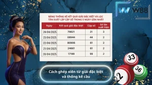 Cách ghép xiên từ giải đặc biệt và thống kê cầu