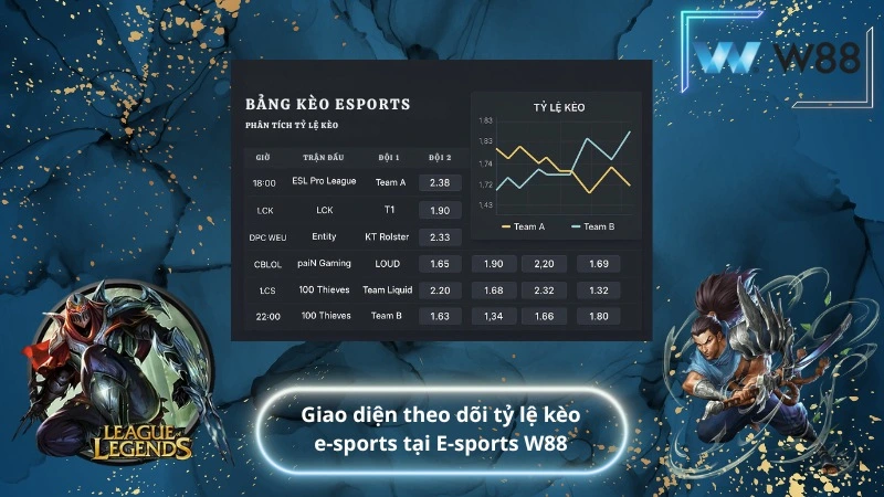 Giao diện theo dõi tỷ lệ kèo e-sports tại E-sports W88
