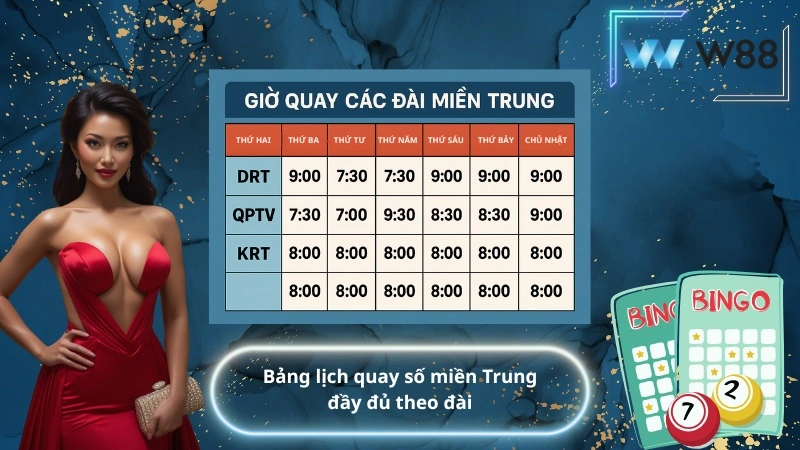 Bảng lịch quay số miền Trung đầy đủ theo đài