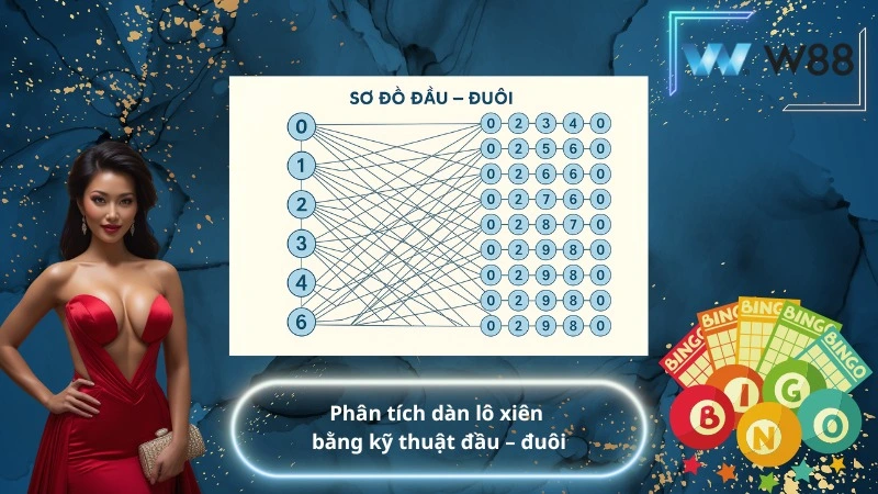 Phân tích dàn lô xiên bằng kỹ thuật đầu – đuôi