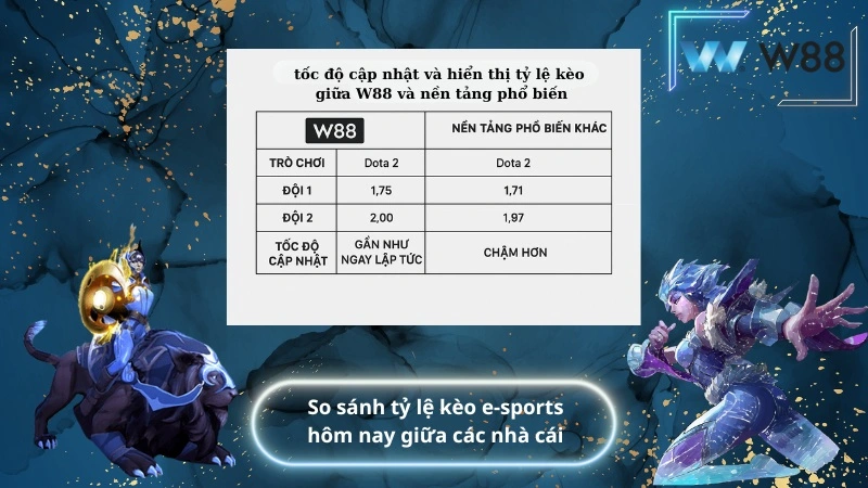 So sánh tỷ lệ kèo e-sports hôm nay giữa các nhà cái