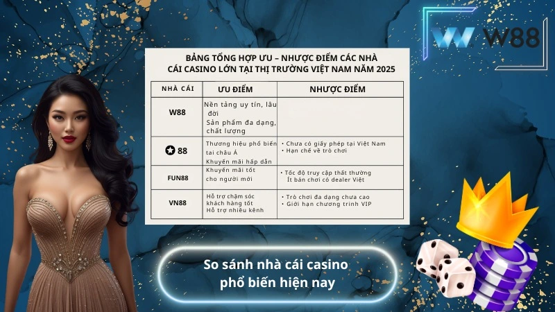 So sánh nhà cái casino phổ biến hiện nay