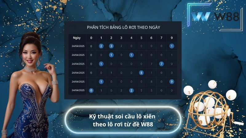 Kỹ thuật soi cầu lô xiên theo lô rơi từ đề W88
