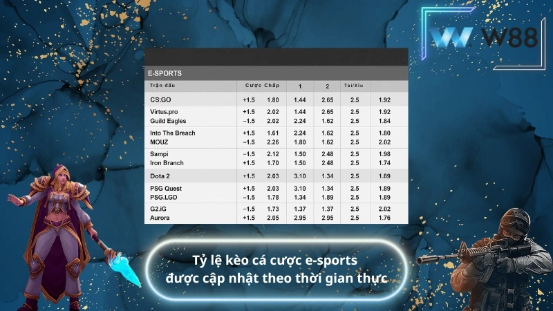 Tỷ lệ kèo cá cược e-sports được cập nhật theo thời gian thực