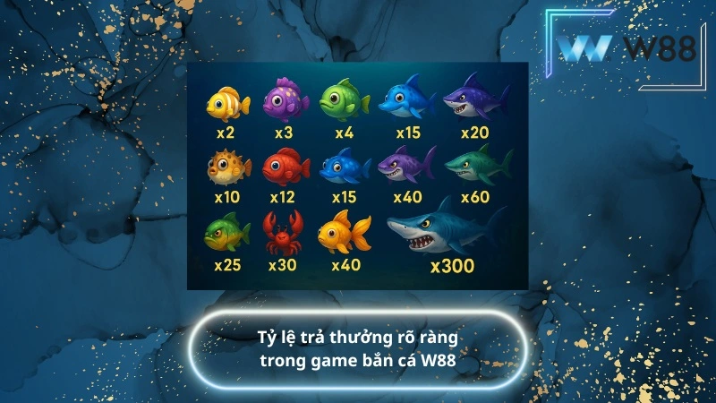 Tỷ lệ trả thưởng rõ ràng trong game bắn cá W88