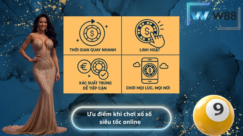ưu điểm khi chơi xổ số siêu tốc online